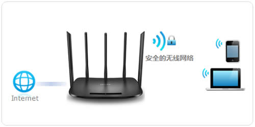 TP-Link TL-WDR6500 V5-V6 ·WiFi޸ ·