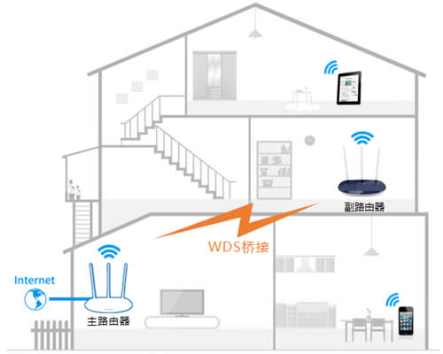 TP-Link TL-WR886N V4-V5 ·Ž ·