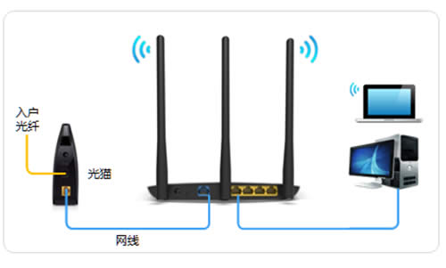 TP-Link TL-WR885N V4 · ·