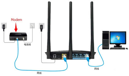 TP-Link TL-WR885N V1-V3 ·ָ ·