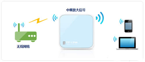 TP-Link TL-WR802N ·м̷Ŵź ·