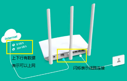 TP-Link TL-WDR7400 ·÷ ·