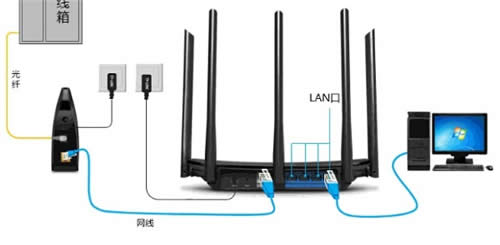 TP-Link TL-WDR6510 · ·