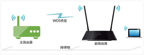 TP-Link TL-WR845N ·WDSŽ ·