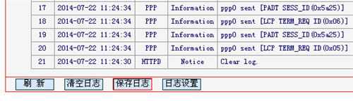 ˮ ADSL·һ·ģʽϲ취 ·