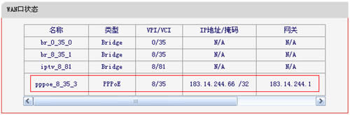 ˮ ADSL·һ·ģʽϲ취 ·