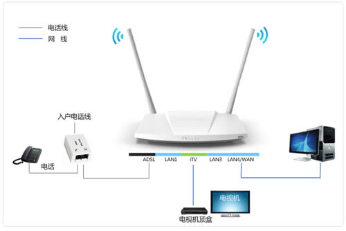 ˮ MD898N ADSL·IPTVģʽ÷ ·