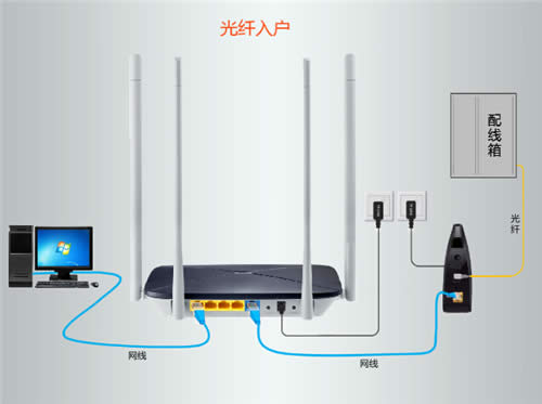 ˮ MAC1300R V1 · ·