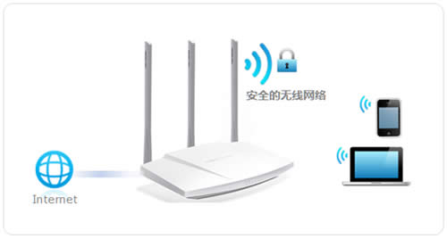 ˮ MW310R V5 ·WiFi ·