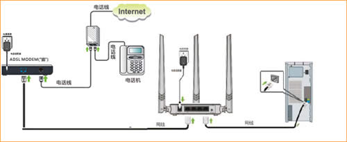 ڴ N315 ·ADSLָ ·