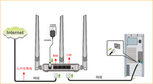 ڴ N315 ·ADSLָ ·