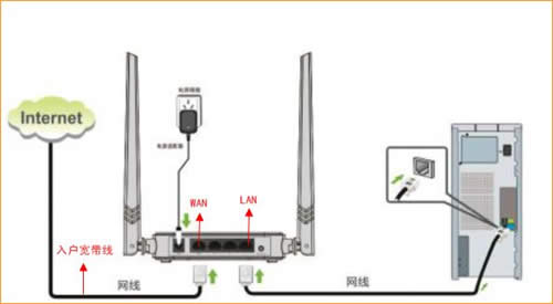 ڴ N301 ·ADSL̳ ·