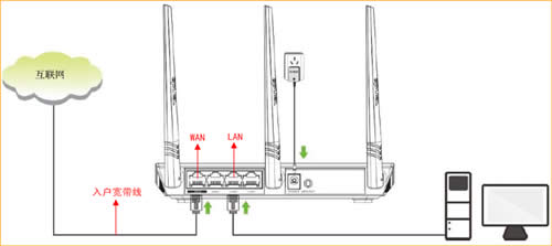 ڴ FS396 ·ԶȡIP ·