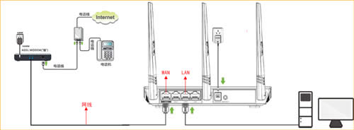 ڴ FS396 ·ADSLָ ·