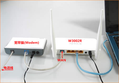 ڴ W3002R ·adsl ·