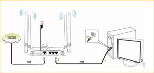 ڴ FH330 ·ADSL ·