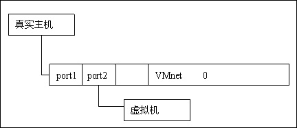 꾡VMwareͼ̳ []