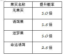 ��һ����׽����������ôץ