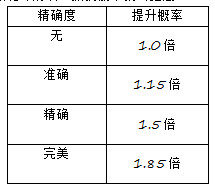 ��һ����׽����������ôץ