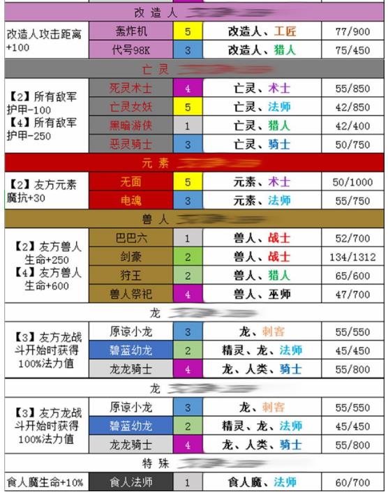 �������������塷�����Ч������