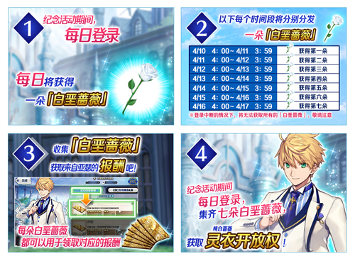 ��FGO����ɫ���˽�2019����