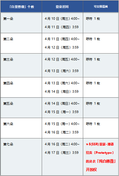 ��FGO����ɫ���˽�2019����