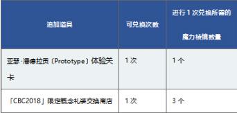 ��FGO����ɫ���˽�2019����