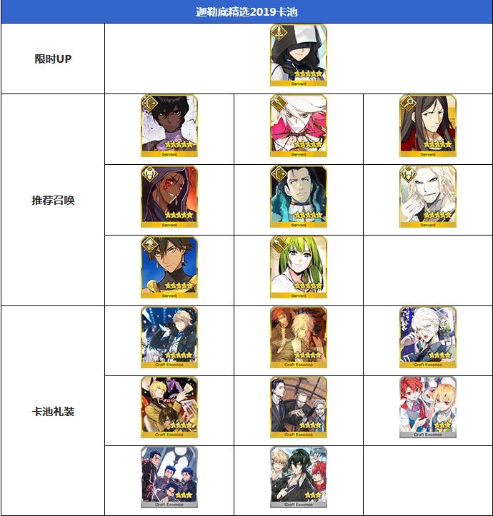 ��FGO����ɫ���˽�2019����