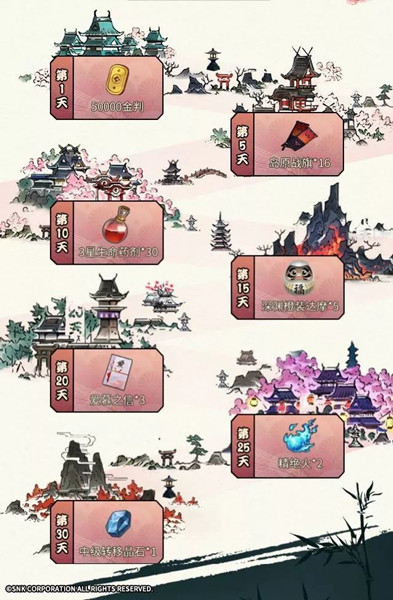 ���̻����´�˵��ÿ��ǩ��������