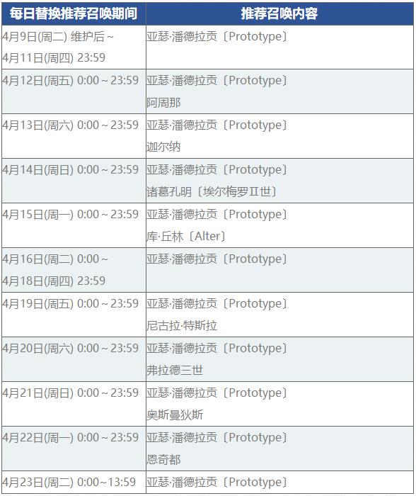 FGO��ʱ���յ����Ծ�ѡ2019�Ƽ��ٻ�