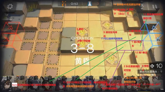 �����շ��ۡ�3-8����ͨ�ع���