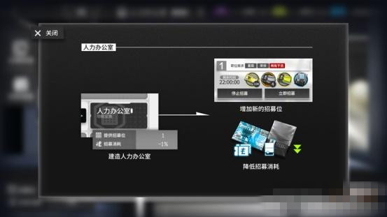 �����շ��ۡ������칫����ʲô��