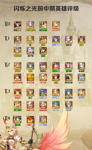 ����˸֮�⡷Ӣ���ݶ����а�