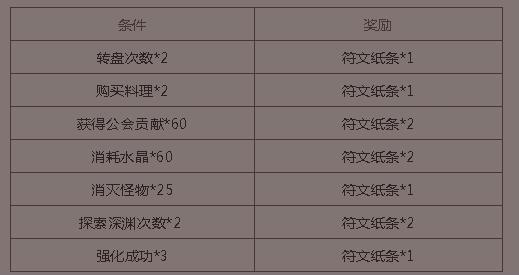 ��̰������2����������ֽ���