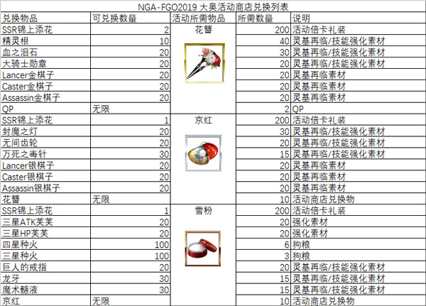 ��FGO���´������Թ��̵�һ���