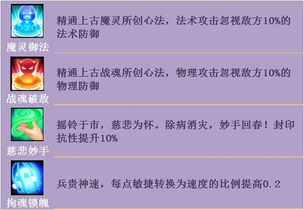 ���λ����ɡ������ķ�����Ч������