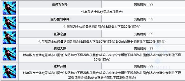 FGO�´������Թ�ӡ����ô����