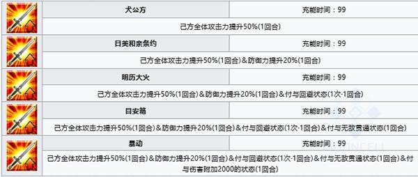 FGO�´������Թ�ӡ����ô����