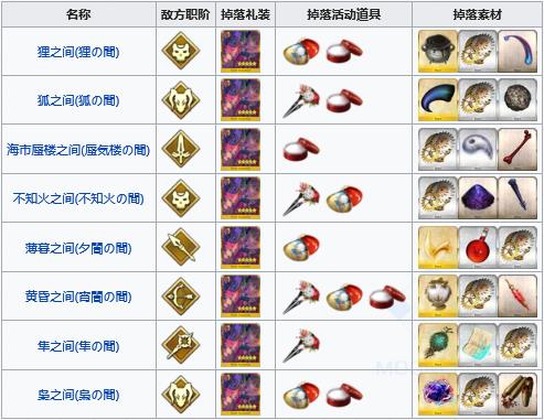 FGO�´������Թ������