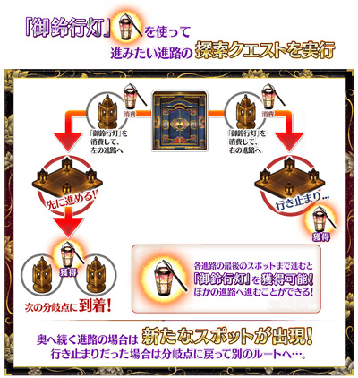 FGO�´������Ԍm����