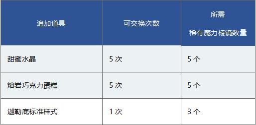 FGO1200������ͻ�Ƽ���