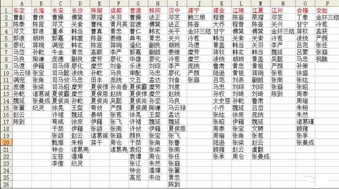 ������Ӣ��̳���佫��û��һ��