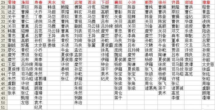 ������Ӣ��̳���佫��û��һ��