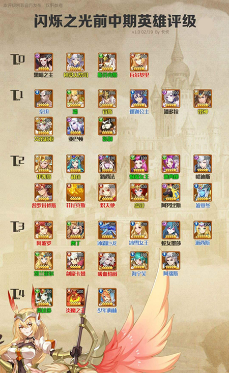 《闪烁之光》手游哪个角色最厉害