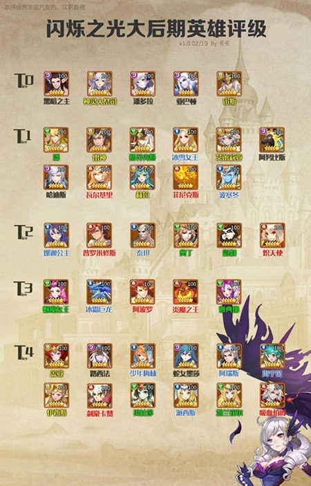 《闪烁之光》手游哪个角色最厉害