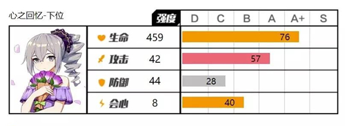 《崩坏3》布洛妮娅礼物下位攻略