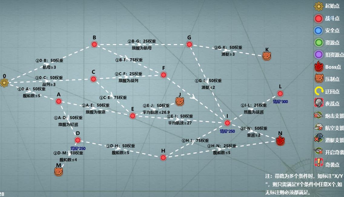 《战舰少女R》熔炉大混战E14打法图文攻略