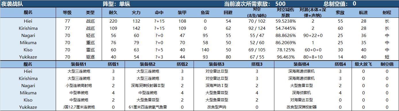 ��ս����ŮR����¯���սE6�������ߴ�ͼ�Ĺ���