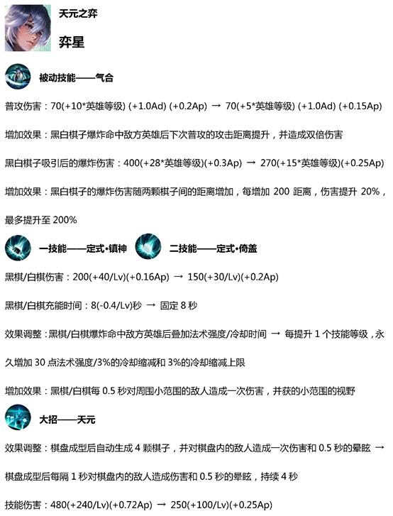 ��������ҫ����������汾��������