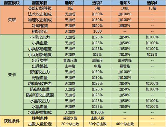 ��������ҫ����������汾��������